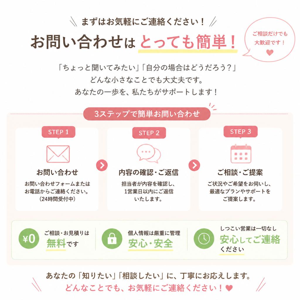 今すぐお問い合わせを！