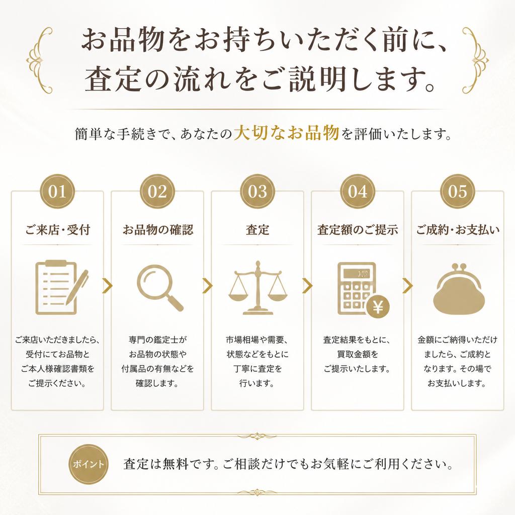 査定の流れ